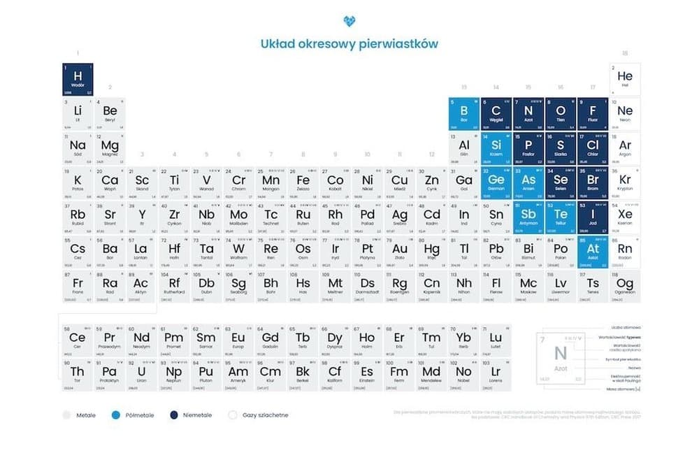 Plakat edukacyjny układ okresowy pierwiastków chemicznych A2
