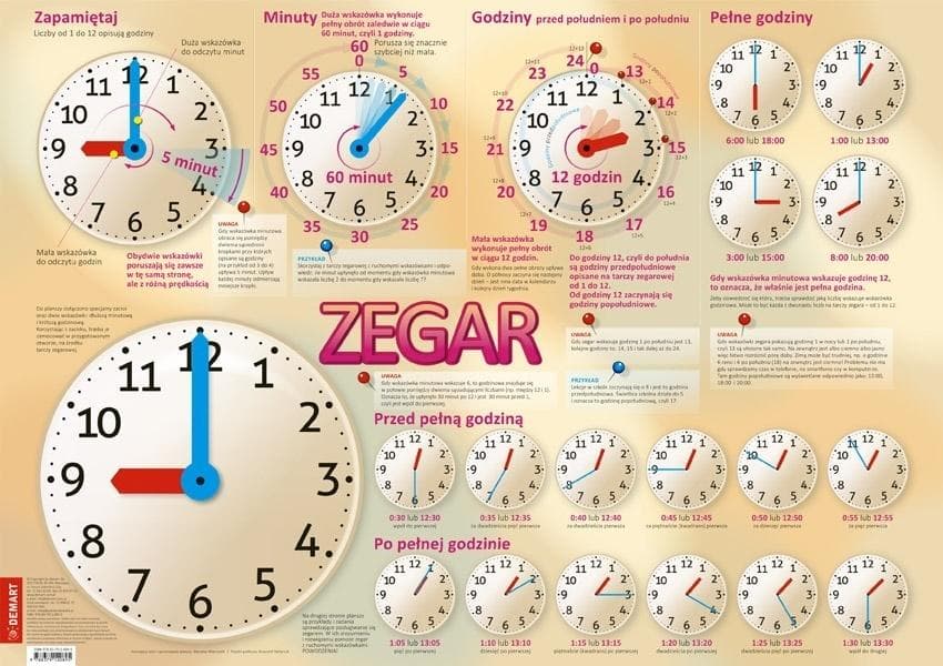 Plansza edukacyjna Zegar z ruchomymi wskazówkami 709x42 mm