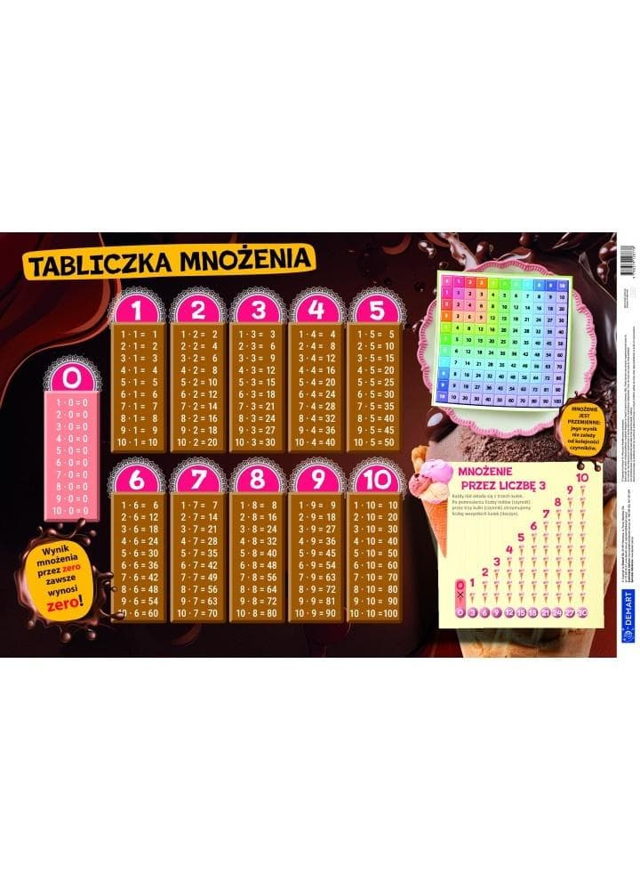 Podkładka na Biurko Tabliczka Mnożenia do 100