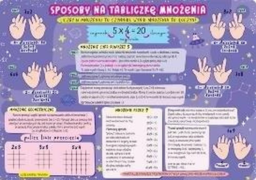 Podkładka na biurko Tabliczka mnożenia dwustronna