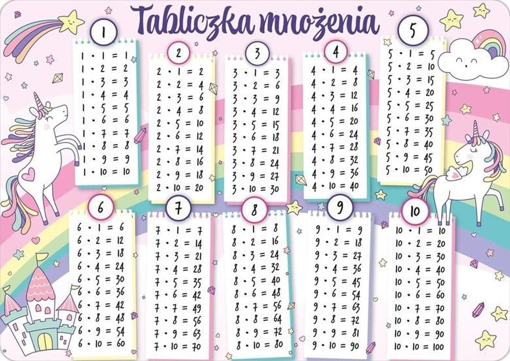 Podkładka na biurko Tabliczka mnożenia dwustronna