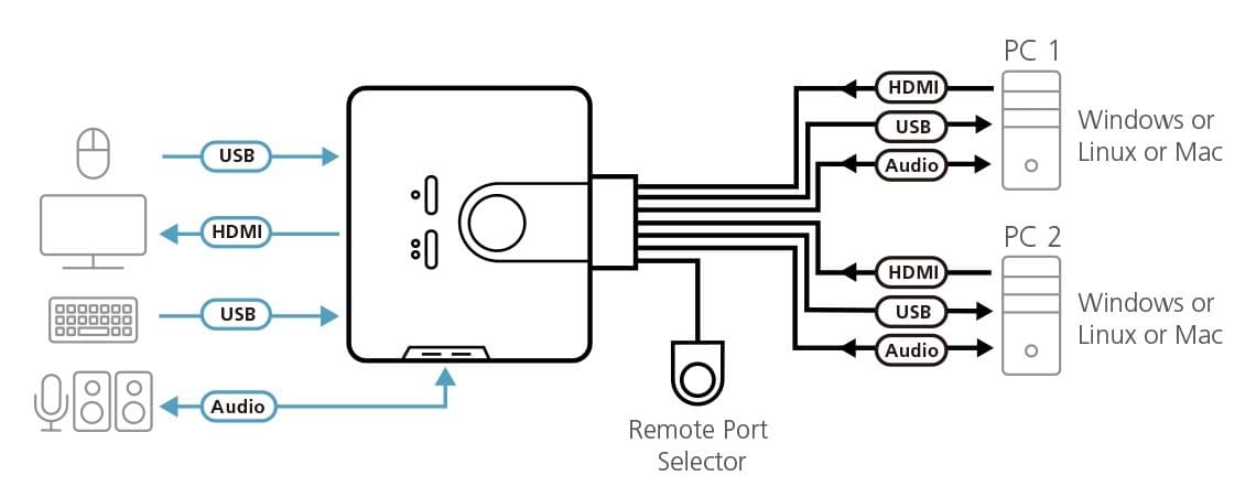 Przełącznik KVM ATEN 2-portowy USB 2.0 z kablem