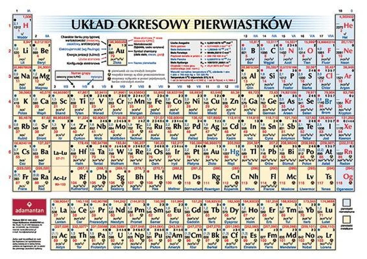 Tablica Mendelejewa - układ okresowy pierwiastków